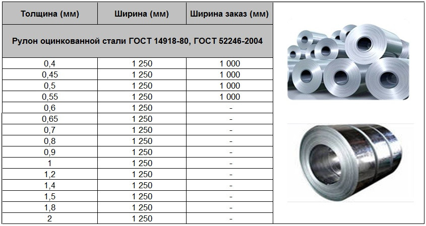 Гладкий лист оцинкований 0,55 мм х 1250 мм - Зображення 6
