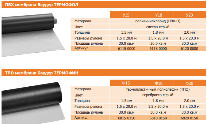 Кровільна ТПА мембрана Bauder THERMOFIN F 15 — изображение 6