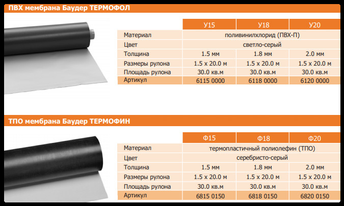 ПВХ мембрана Баудер ТЕРМОФОЛ У 15 — изображение 10