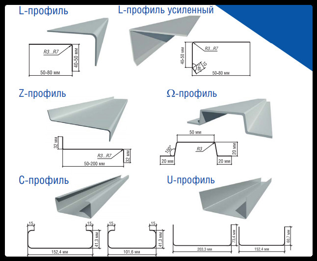 Ω (омега) — профіль 20x17x50x17x20 — изображение 2